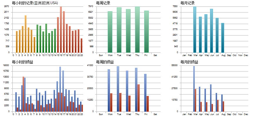 航空母舰EA报告3月-8月-hst.png