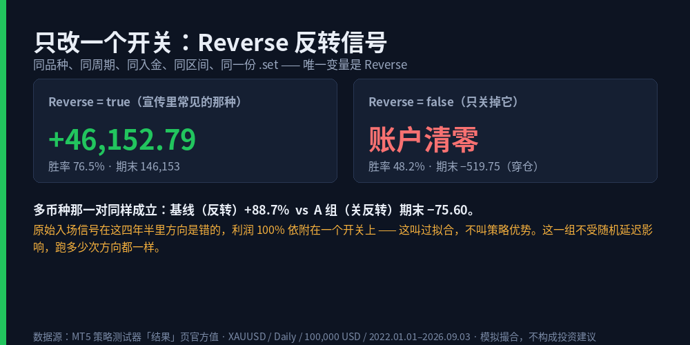 卡2_单变量对照_关反转即清零.png