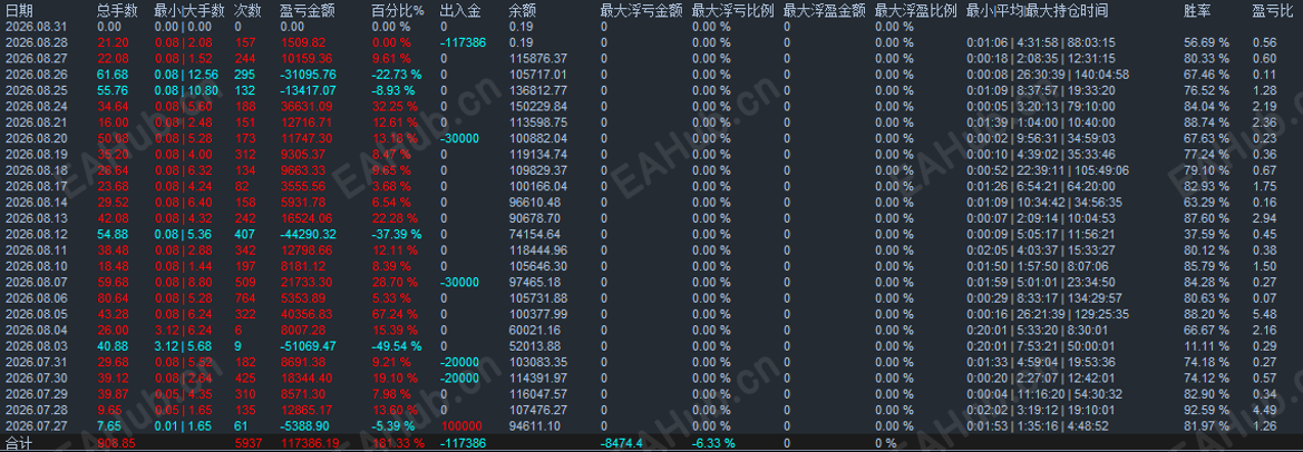 稳健手数打法一个月翻一仓多