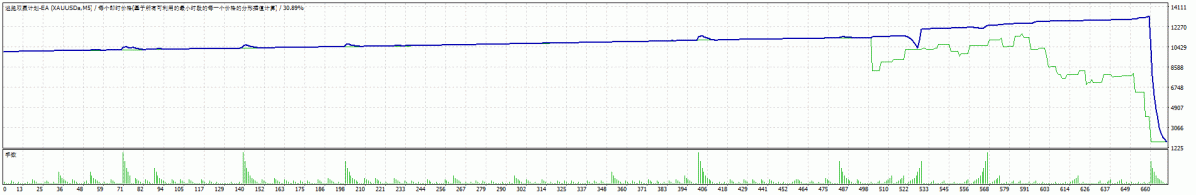 TesterGraph.gif