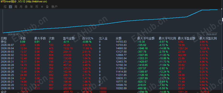 逐浪淘金1.png