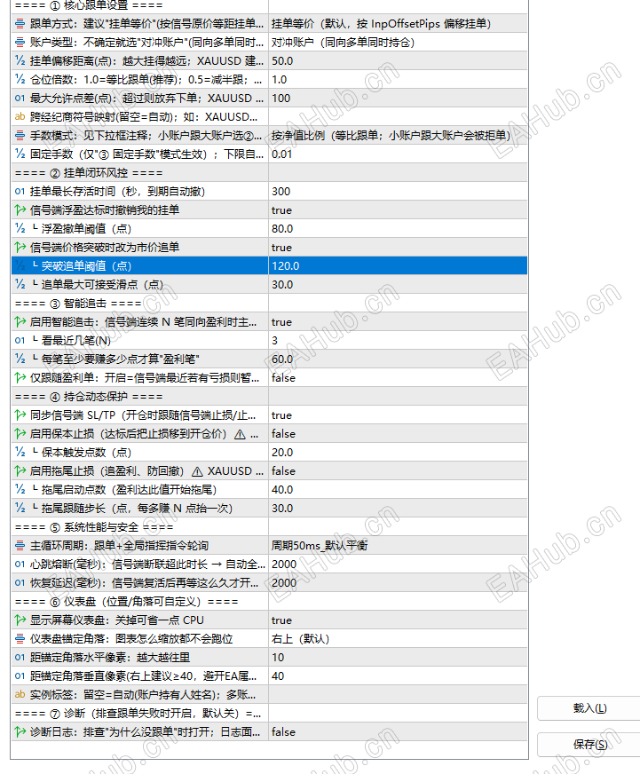 参数