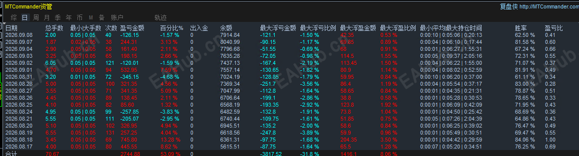 统计图.png