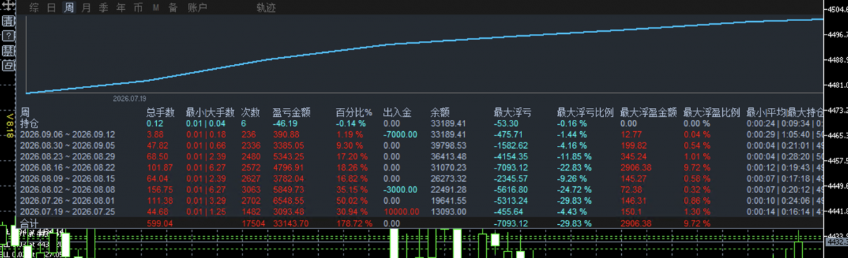 6576周.png