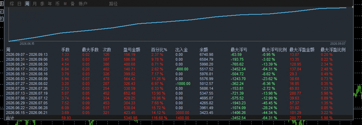 1792周.png