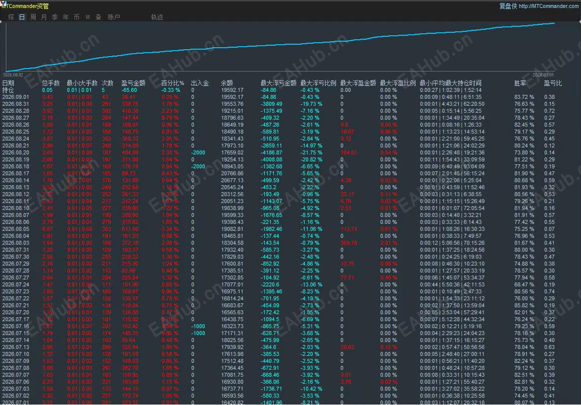 黄金顺势EA.png