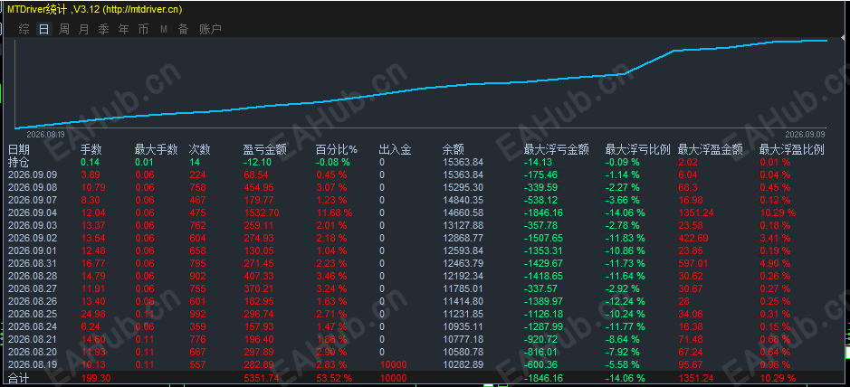 逐浪淘金1.png