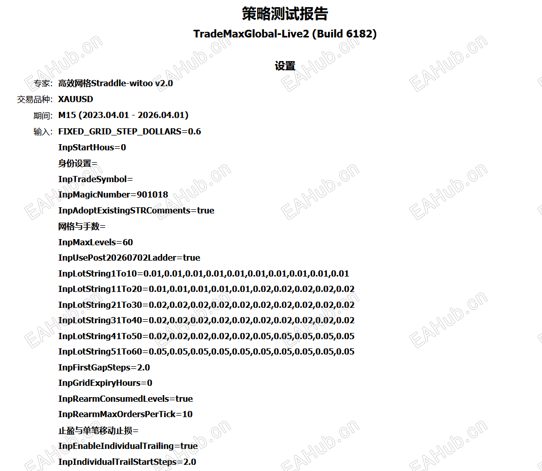回测时间20230401-20260401