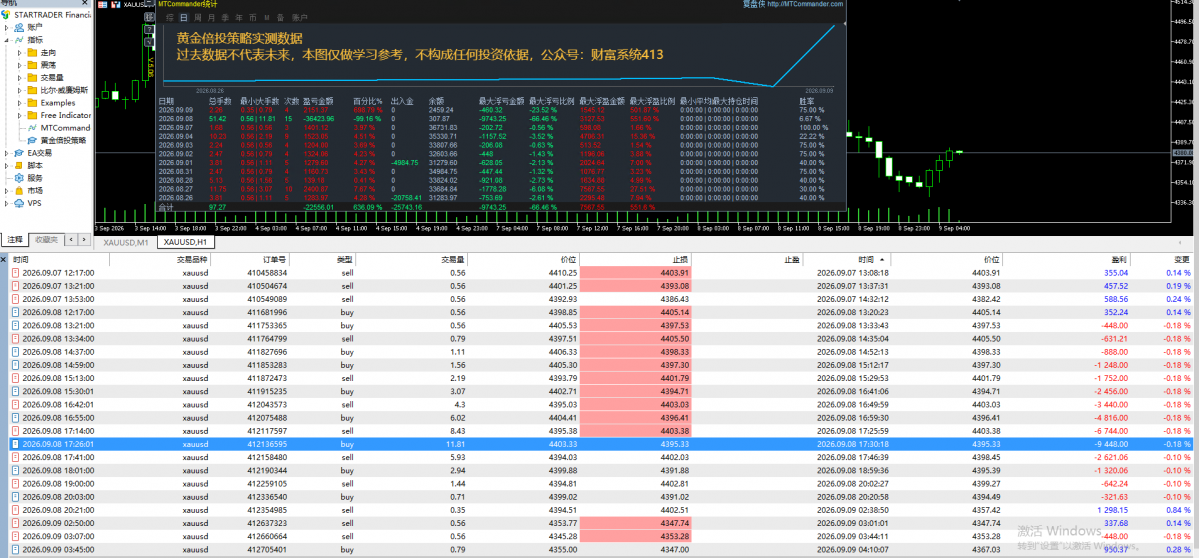 猫眼猎金0.56开始从下午5点开跑的数据，筛除的高风险，震荡连损爆仓.png.png