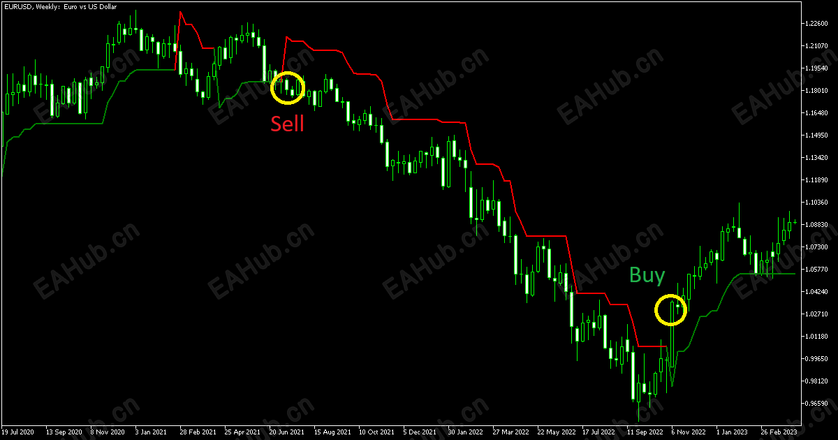 MT5-Supertrend-Line-Indicator-Signals.png