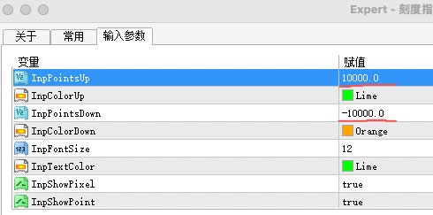 比如10000，就是黄金的1个标准点