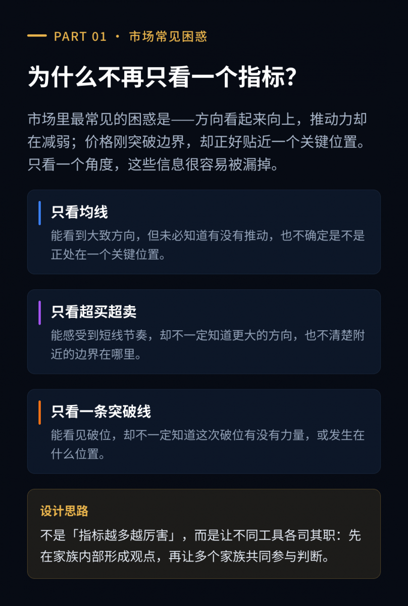 附图_为什么不再只看一个指标.png