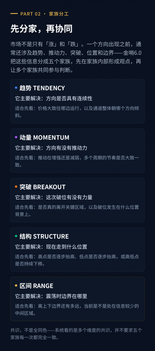 图2_五大家族总览.png