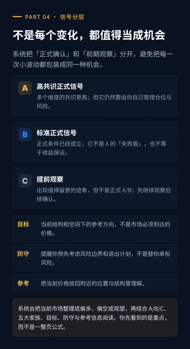 图4_信号分层.png