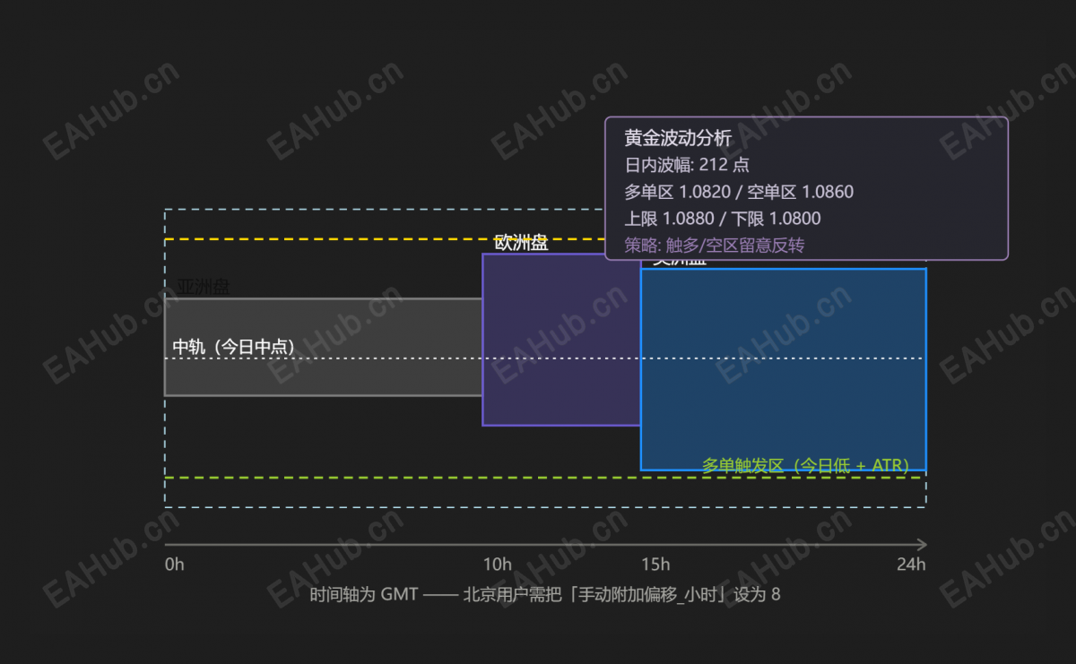 归一TSR_指标结构解剖图.png