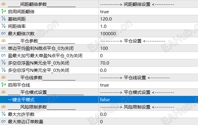 参数