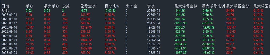 小仓位
