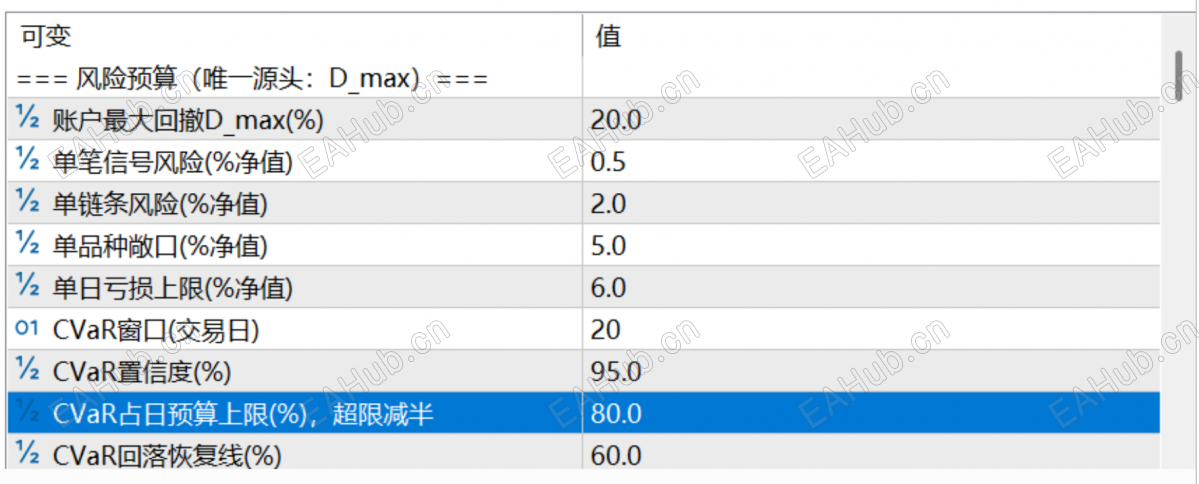 参数