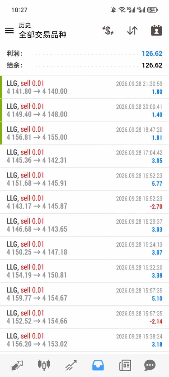 Screenshot_20260929_102730_net_metaquotes_metatrader4_MainActivity.jpg