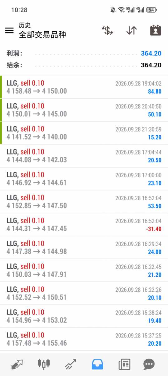 Screenshot_20260929_102852_net_metaquotes_metatrader4_MainActivity.jpg