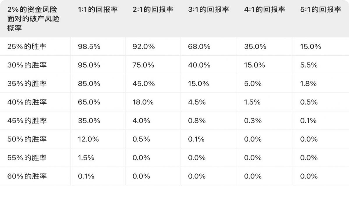 胜率vs盈亏比.jpg