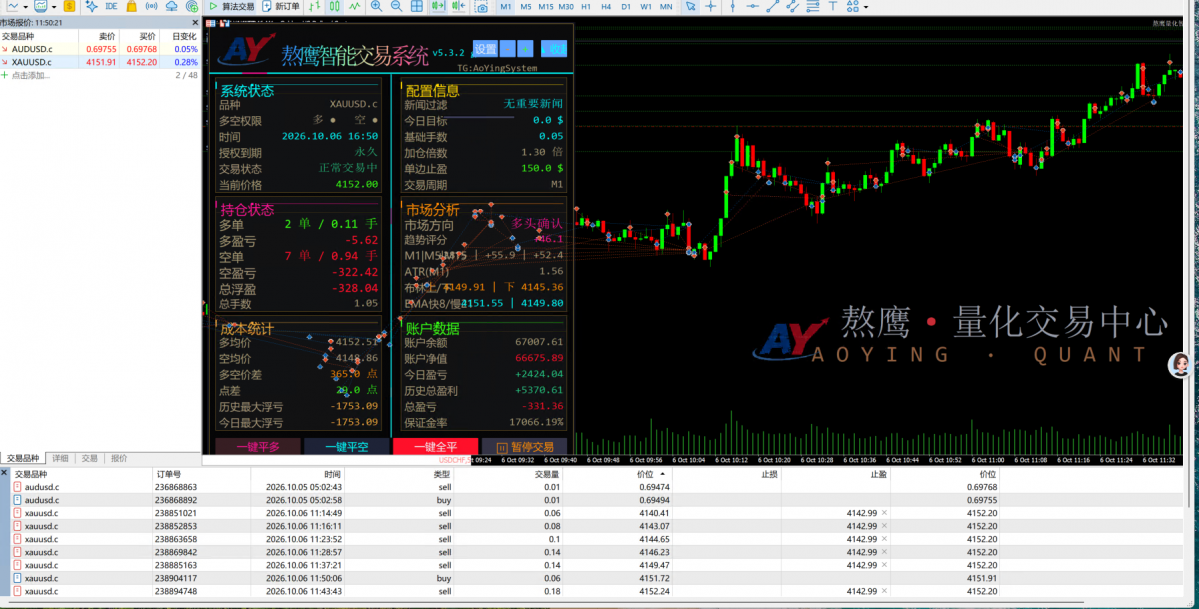 QQ20261006-165030.png