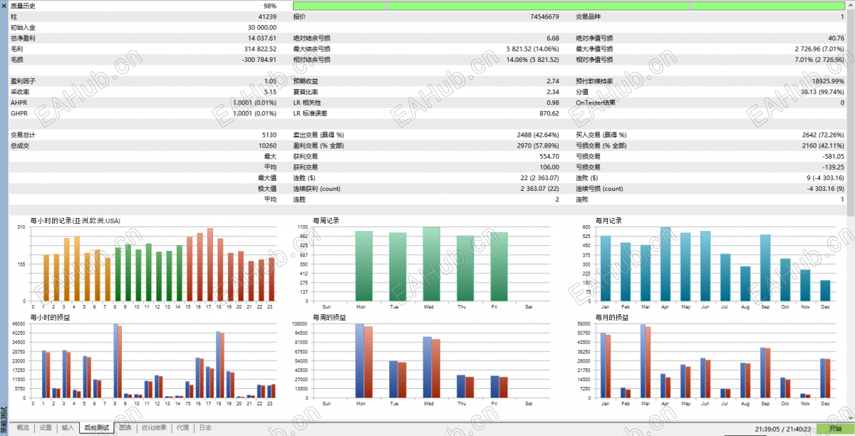 万能EA-MACD-信号开单-盈利加仓-总盈利清仓2.png
