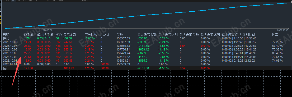 高手数.png