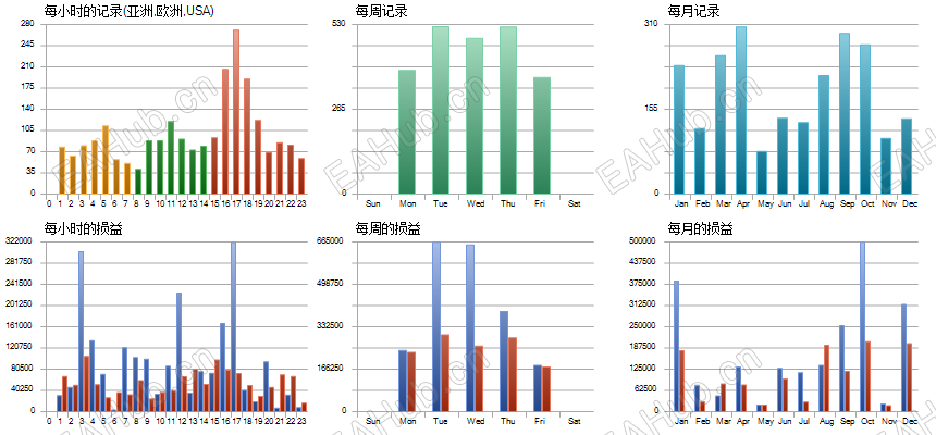 ReportTester-864601-hst.png