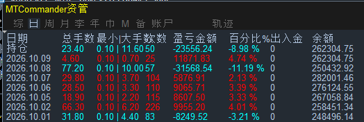 10.1-10.9观摩账户2.png