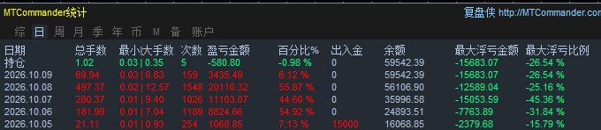 收益图