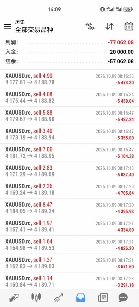 Screenshot_20261009_140915_net.metaquotes.metatrader4.jpg
