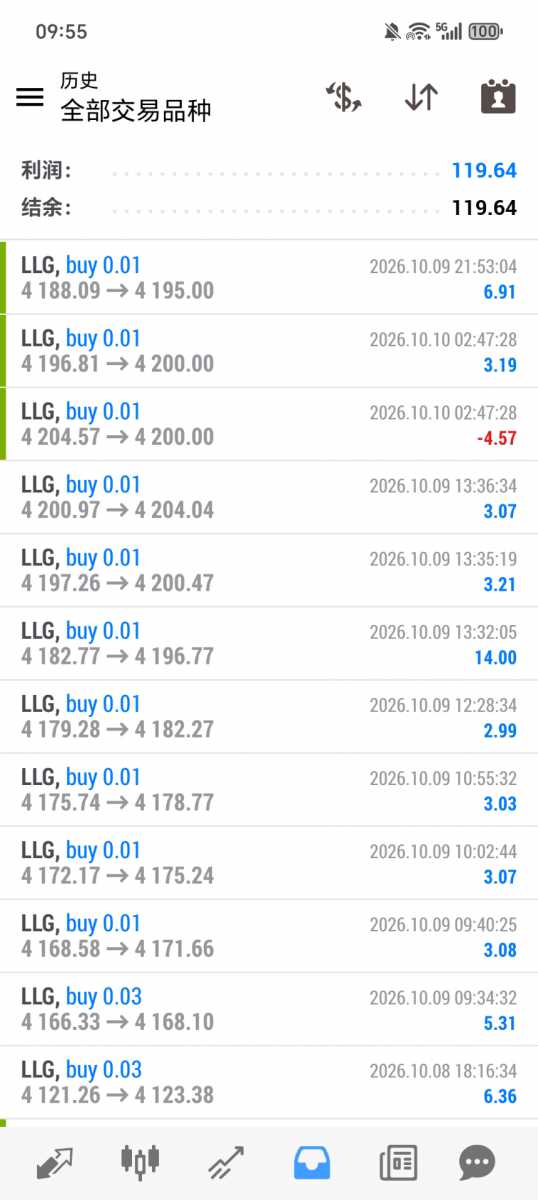 Screenshot_20261012_095541_net_metaquotes_metatrader4_MainActivity.jpg