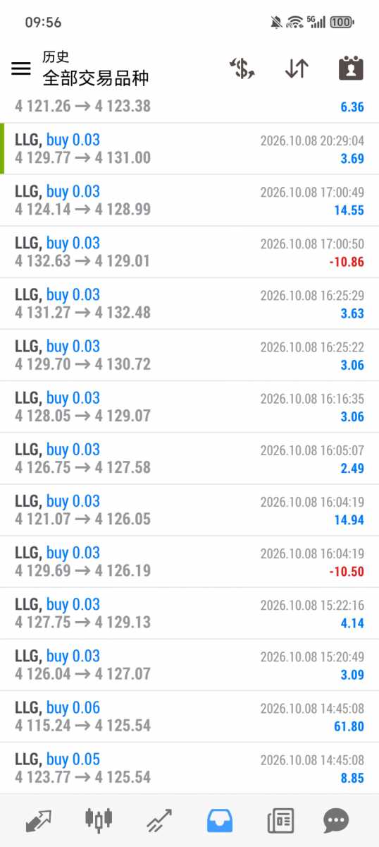 Screenshot_20261012_095619_net_metaquotes_metatrader4_MainActivity.jpg