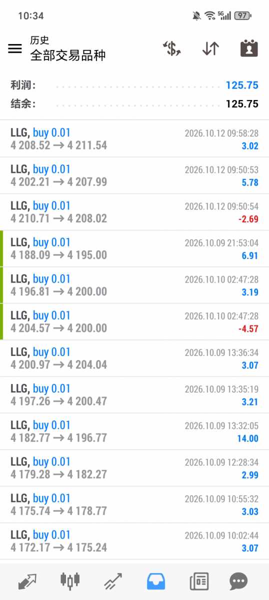 Screenshot_20261012_103445_net_metaquotes_metatrader4_MainActivity.jpg