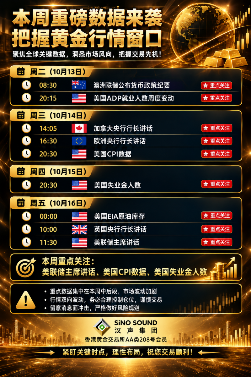 本周重磅数据黄金行情日历.png