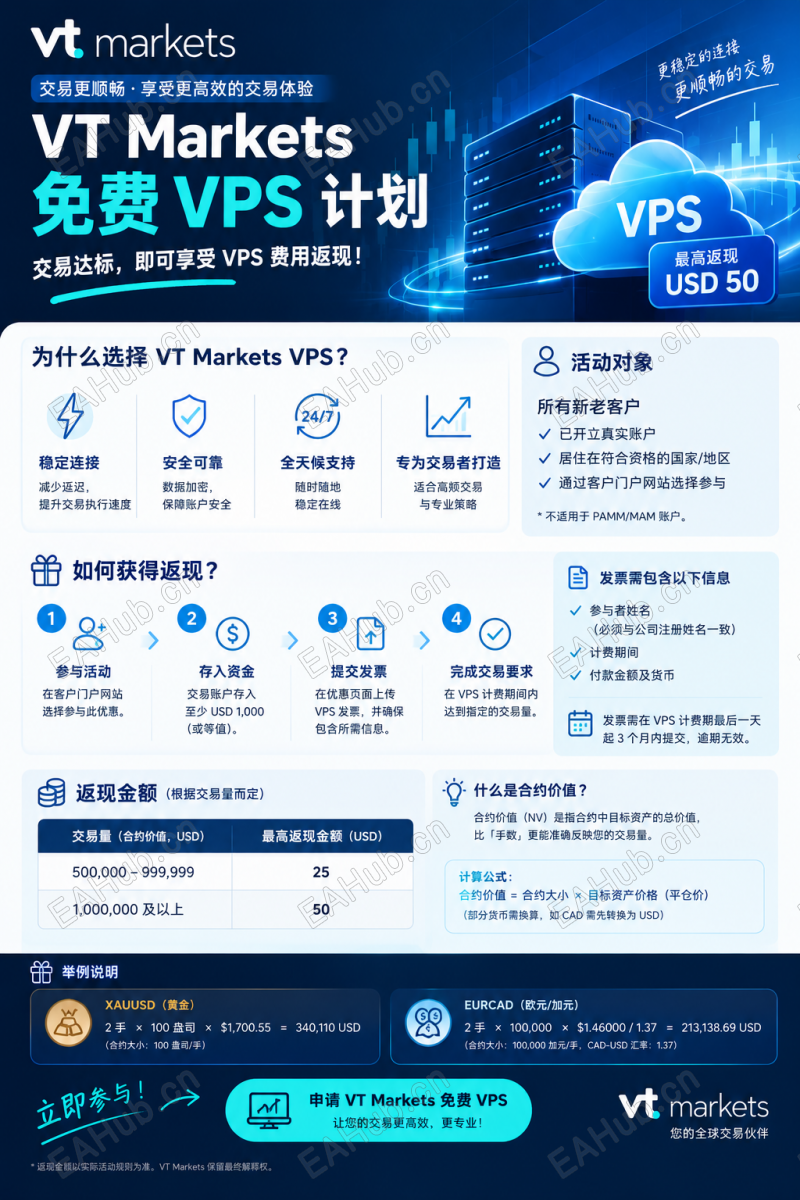 VT Markets 免费 VPS 返现计划.png