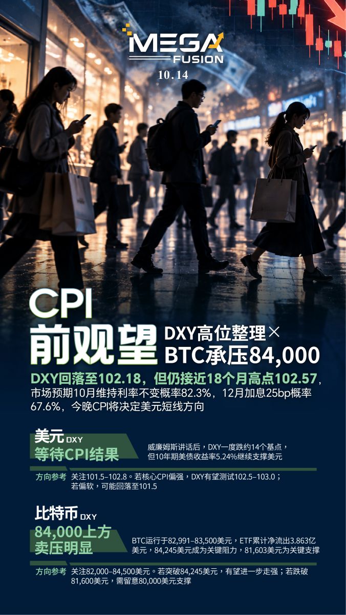 1014-MEGA快讯-CPI前观望-信-CN.jpg