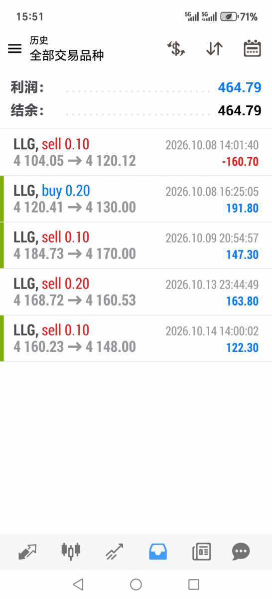 Screenshot_20261014_155135_net_metaquotes_metatrader4_MainActivity.jpg