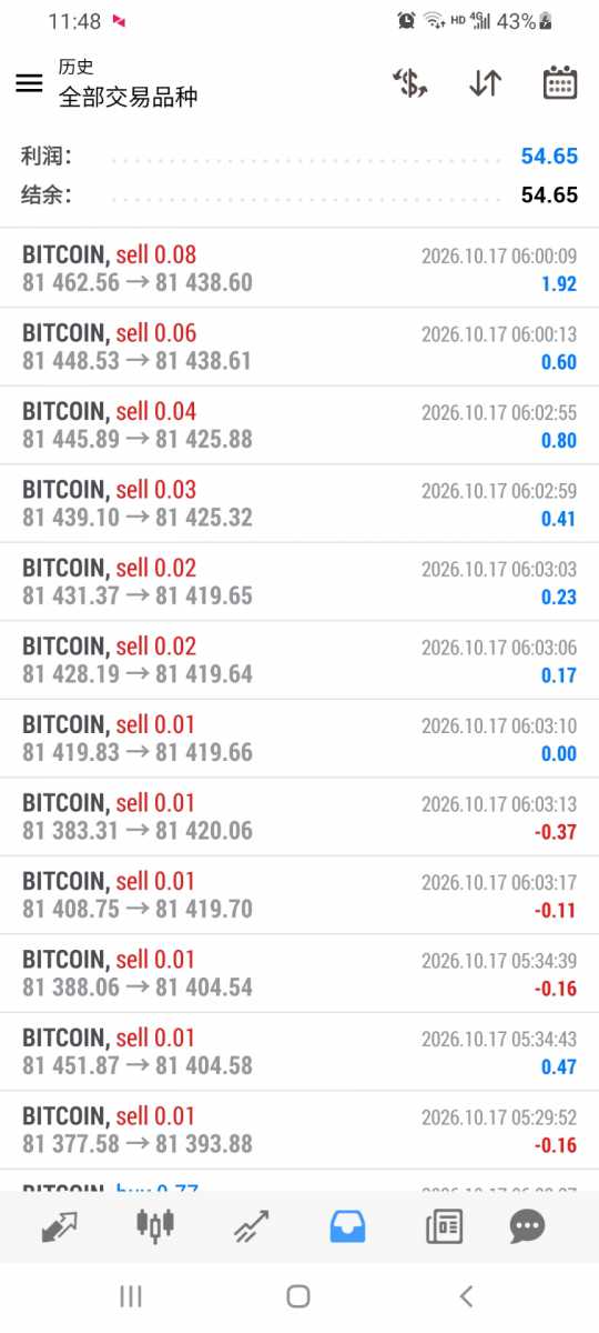 Screenshot_20261017-114848_MetaTrader 4.jpg