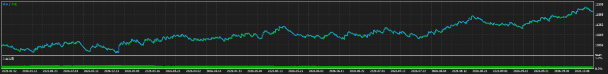 TesterGraphReport2026.10.17.png