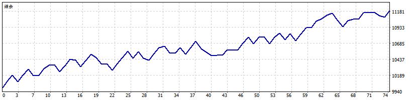 回测曲线_MT5原生.png