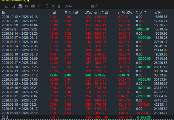 长江2号周度统计