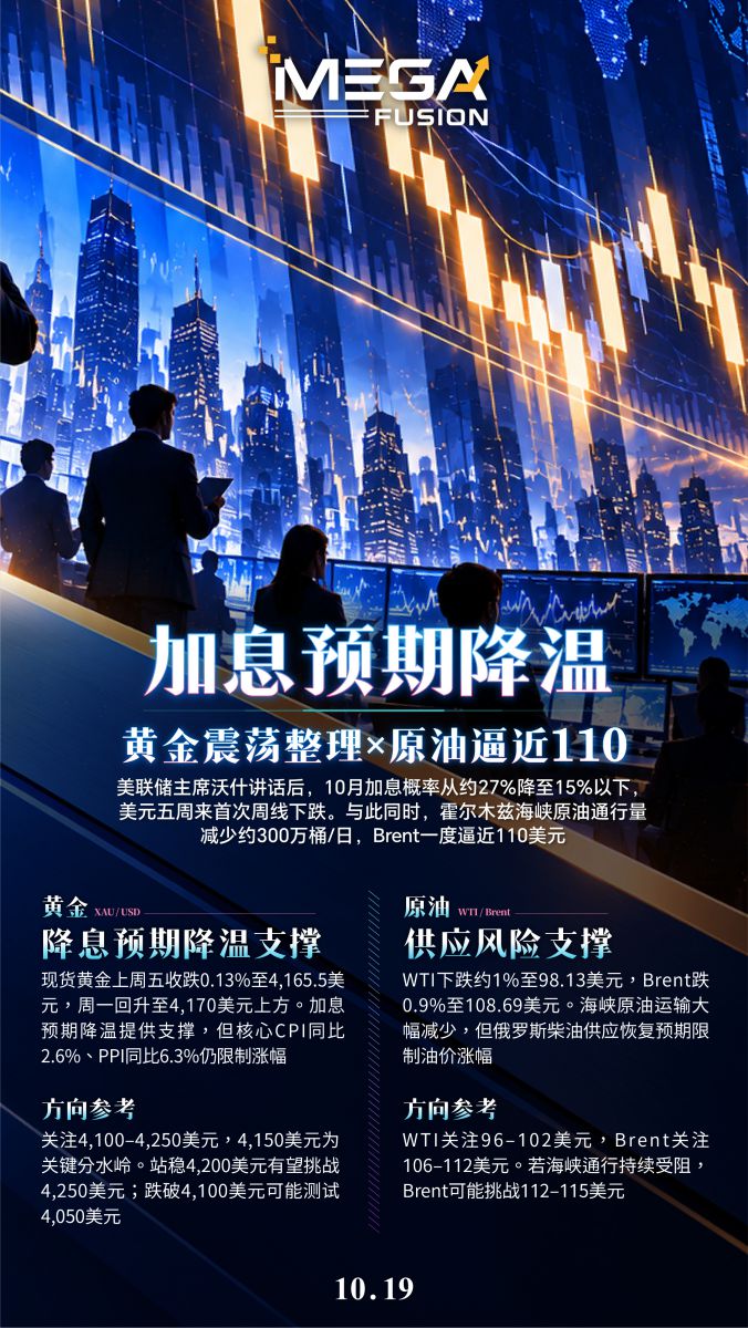 1019-MEGA快讯-加息预期降温-信-CN 1.jpg
