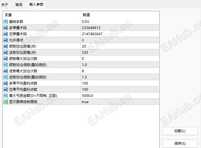 参数，可以根据自己风险承受能力自己调整
