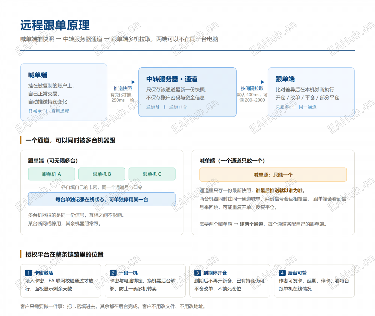 EAHub_远程跟单原理.png