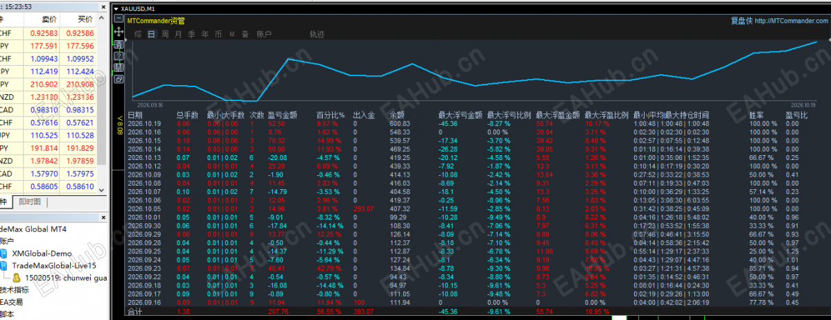 统计图.png