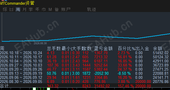 曾总20261020.png