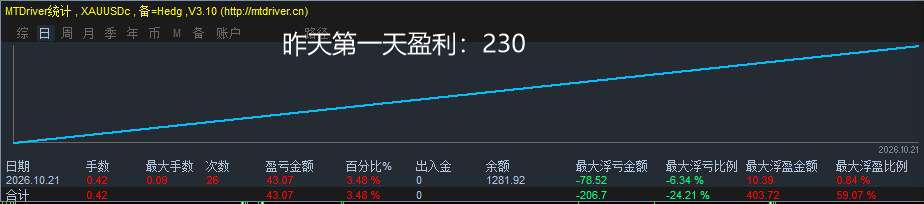 第二天统计图