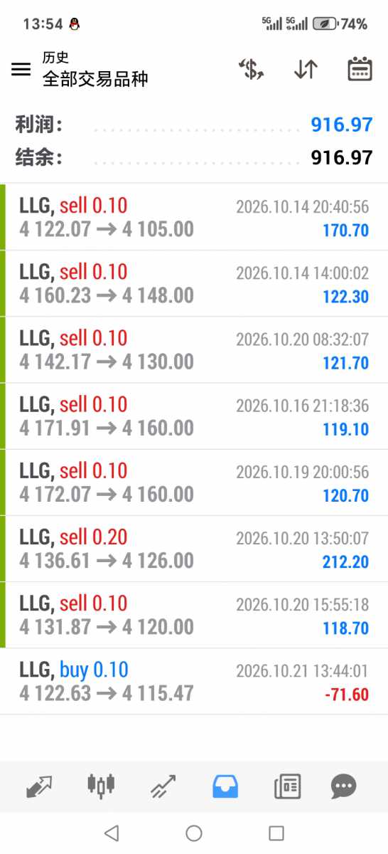 Screenshot_20261021_135402_net_metaquotes_metatrader4_MainActivity.jpg